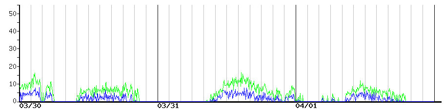 image graph