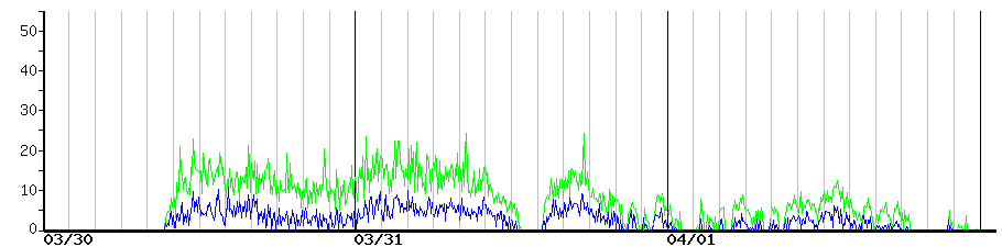 image graph