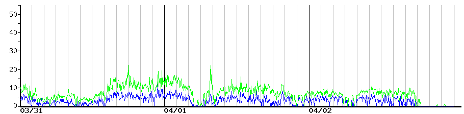 image graph