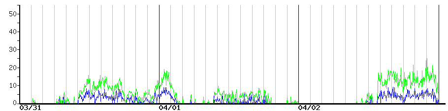 image graph