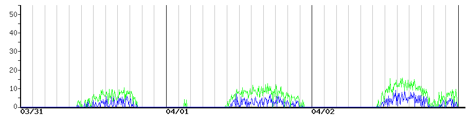 image graph