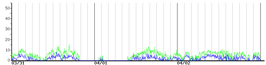 image graph
