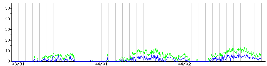 image graph