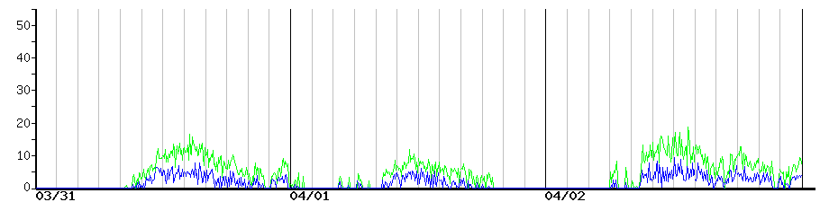 image graph
