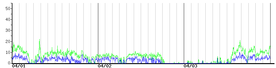 image graph
