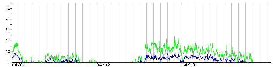 image graph
