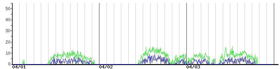 image graph