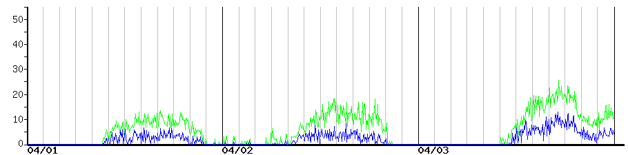 image graph