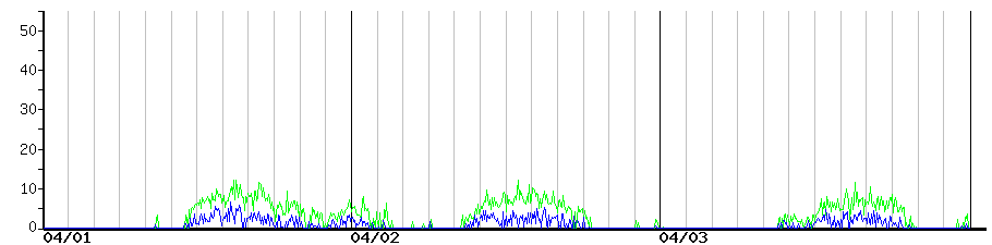 image graph