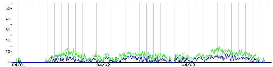 image graph