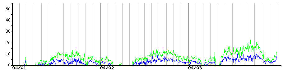 image graph