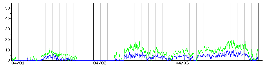image graph