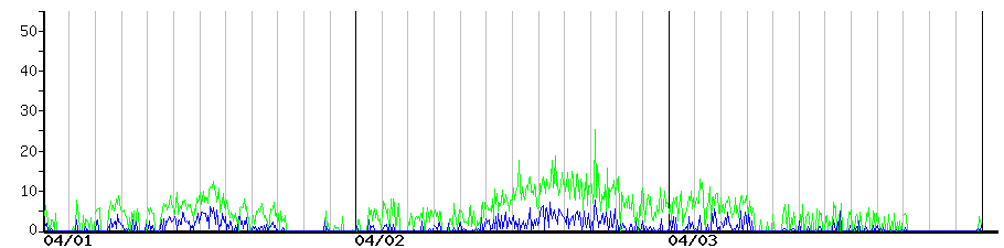 image graph