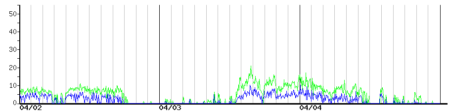image graph