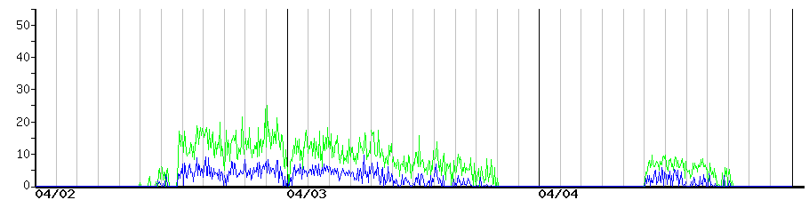 image graph