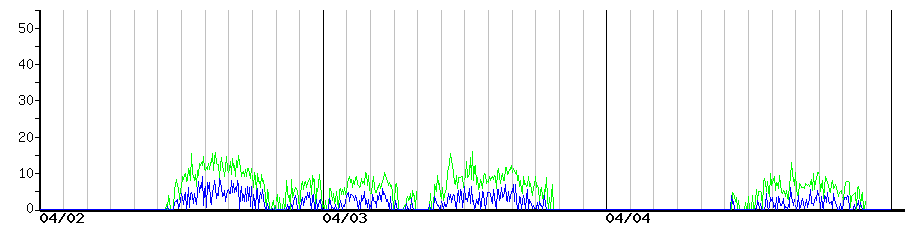 image graph