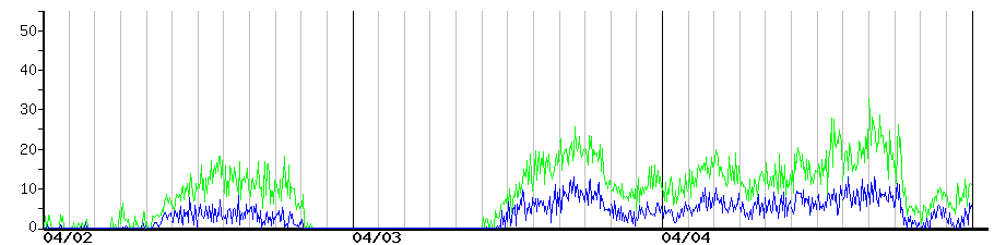 image graph