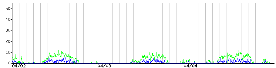 image graph
