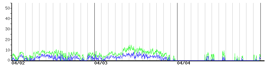 image graph