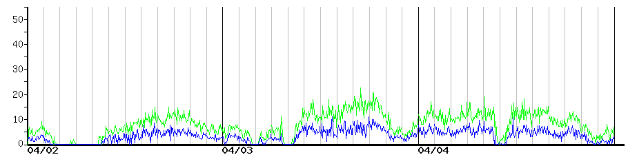 image graph