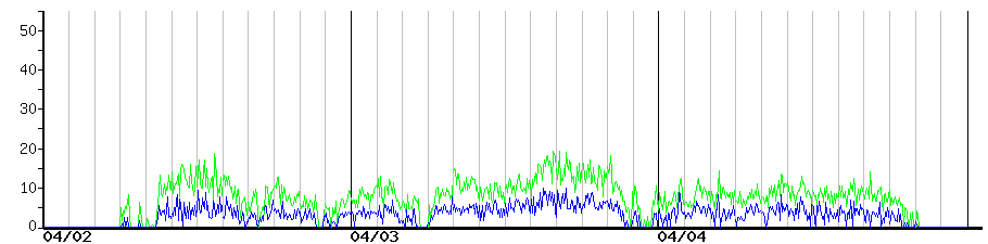image graph