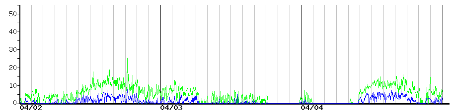 image graph
