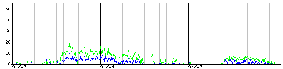 image graph