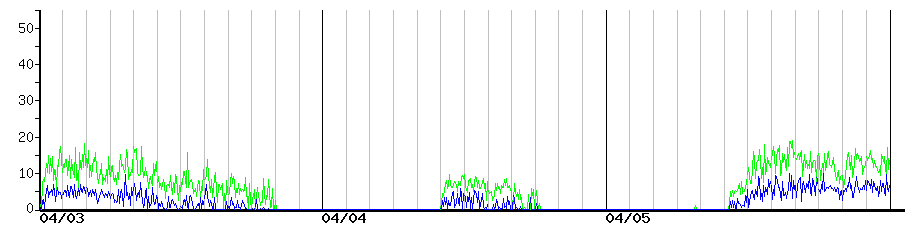 image graph