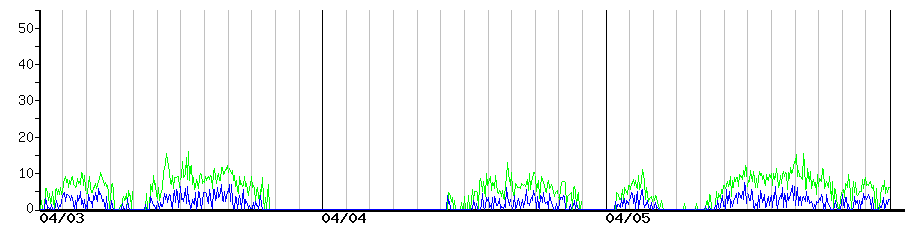 image graph