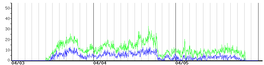 image graph