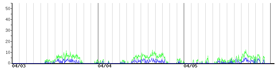 image graph