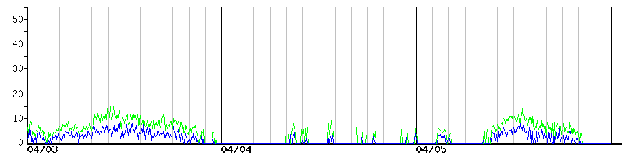 image graph