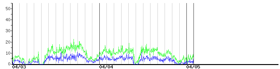image graph