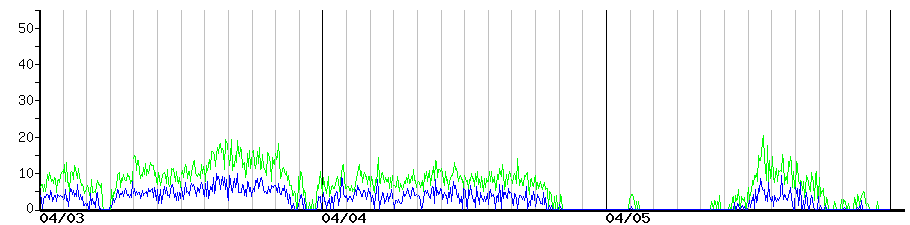 image graph