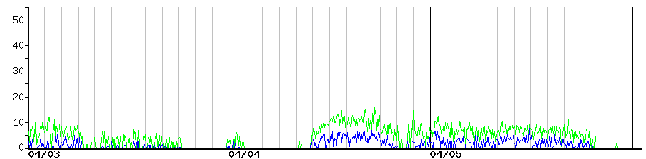 image graph