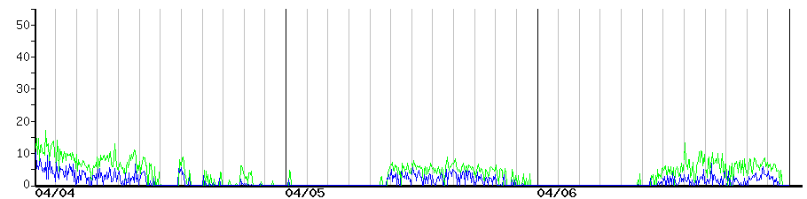 image graph