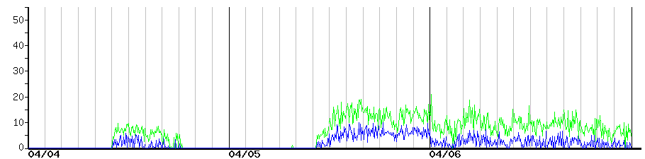 image graph