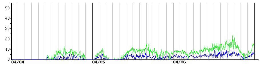 image graph