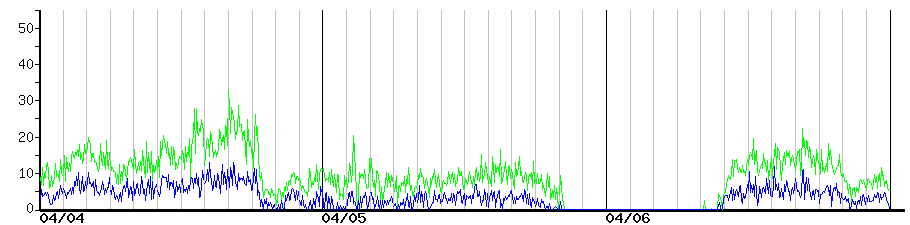 image graph