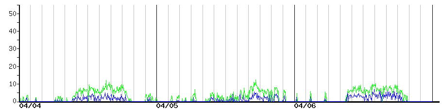 image graph