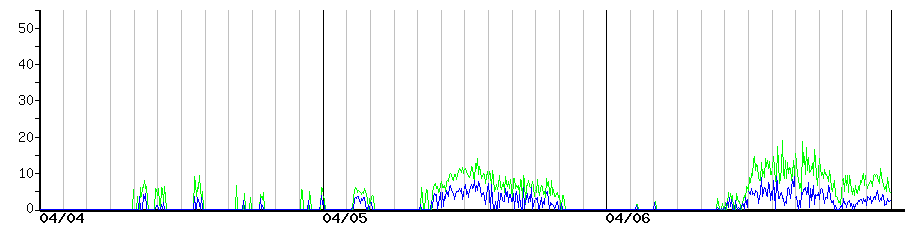 image graph