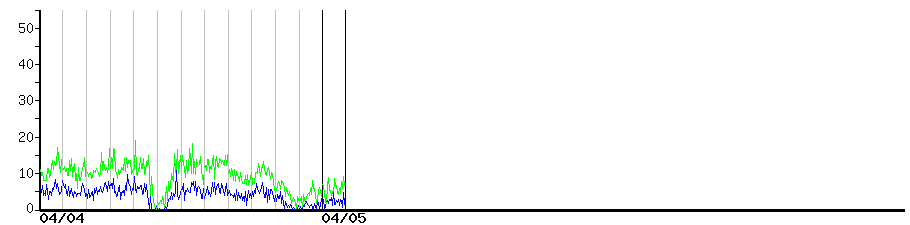 image graph