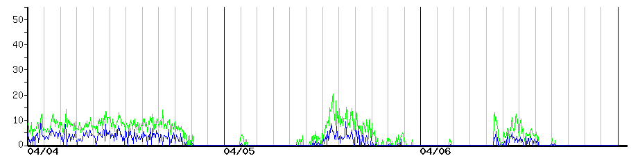 image graph