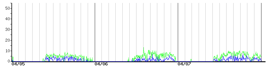 image graph