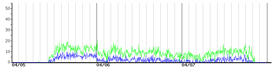 image graph
