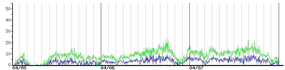 image graph