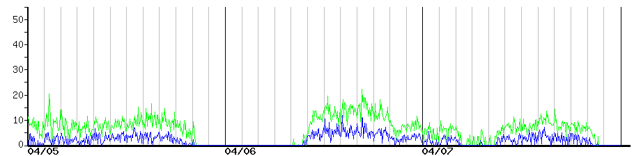 image graph