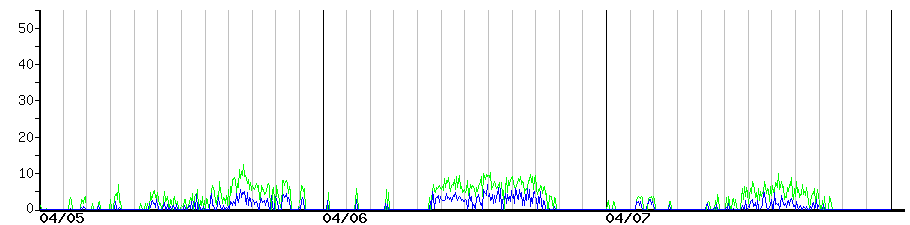 image graph