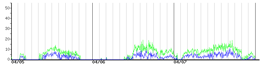 image graph