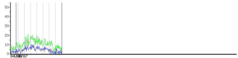 image graph